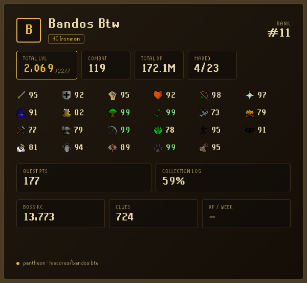 Bandos Btw signature preview